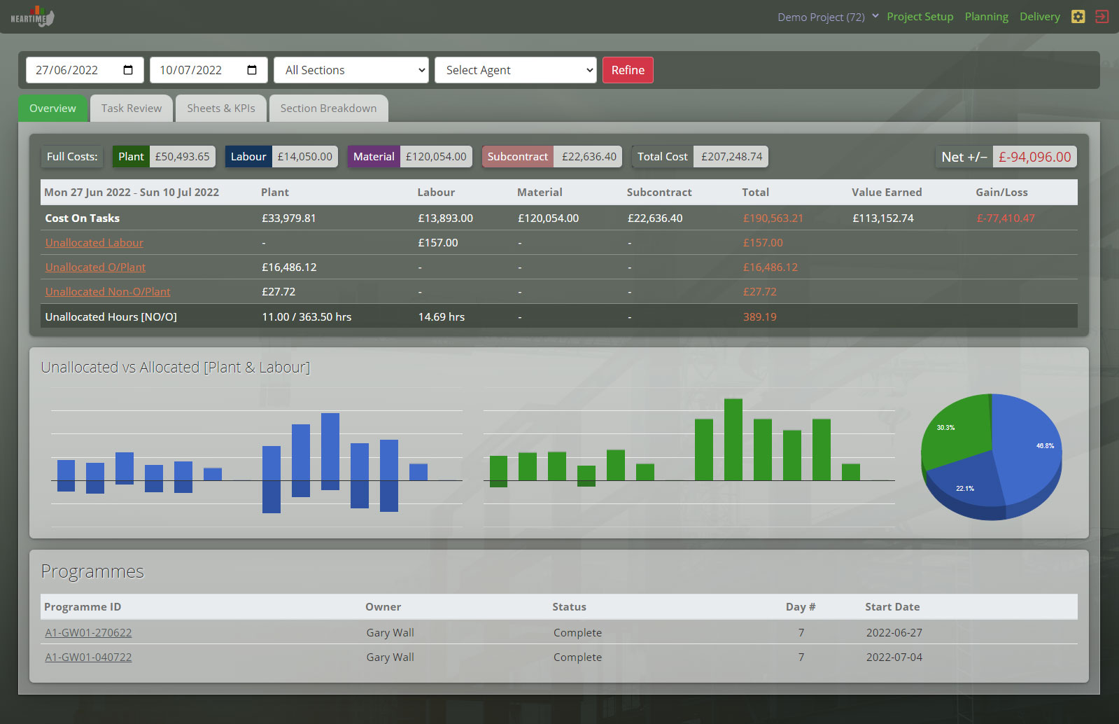 Project Dashboards