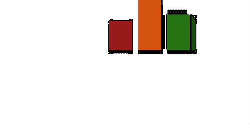 Neartime Reporting