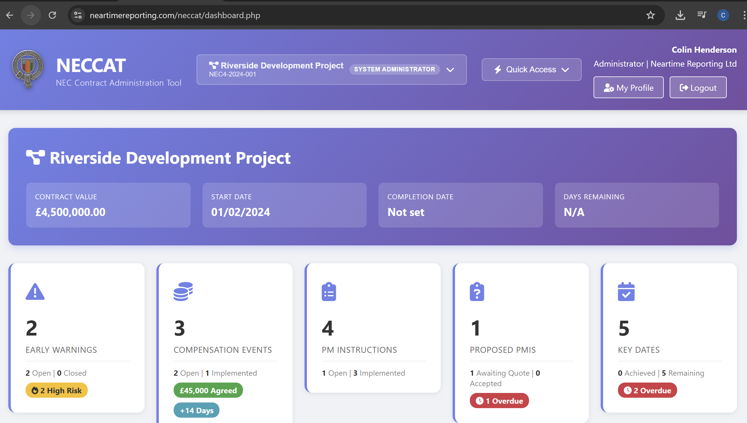 NECCAT contract dashboard